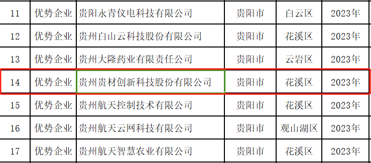 貴州貴材榮獲“國(guó)家知識産(chǎn)權優勢企業”稱号